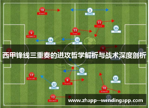 西甲锋线三重奏的进攻哲学解析与战术深度剖析