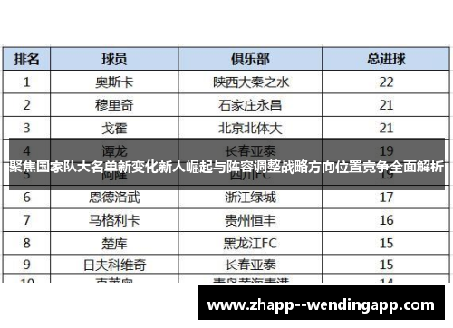 聚焦国家队大名单新变化新人崛起与阵容调整战略方向位置竞争全面解析