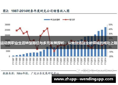 运动员职业生涯转型路径与多元发展探析：从竞技场到全新领域的成功之路