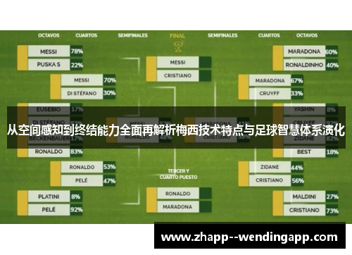 从空间感知到终结能力全面再解析梅西技术特点与足球智慧体系演化