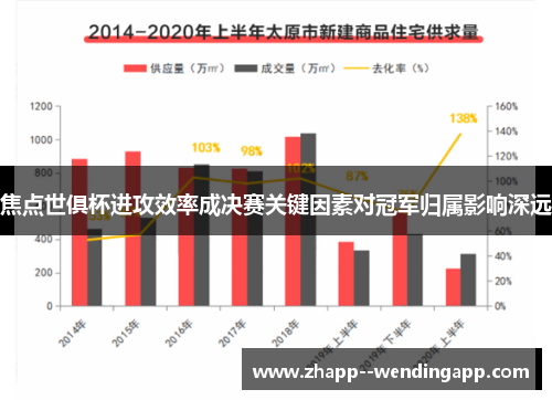 焦点世俱杯进攻效率成决赛关键因素对冠军归属影响深远