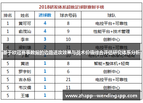 基于欧冠赛事数据的边路进攻效果与战术价值综合评估研究体系分析