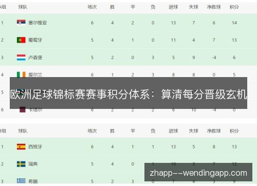 欧洲足球锦标赛赛事积分体系：算清每分晋级玄机